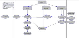 產(chǎn)品技術(shù)開發(fā)的發(fā)展規(guī)劃